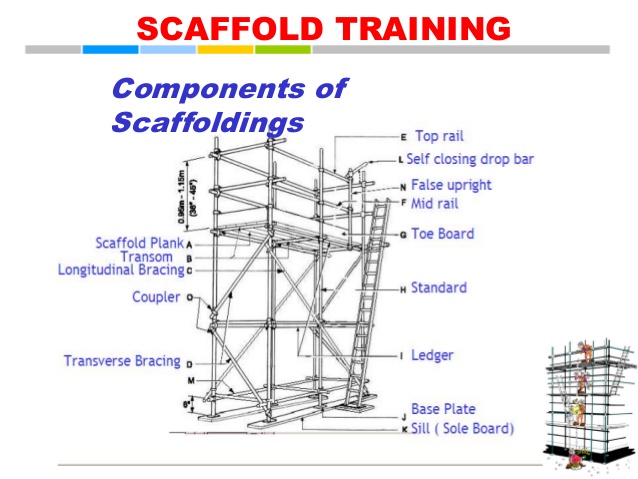 scaffolding design manual